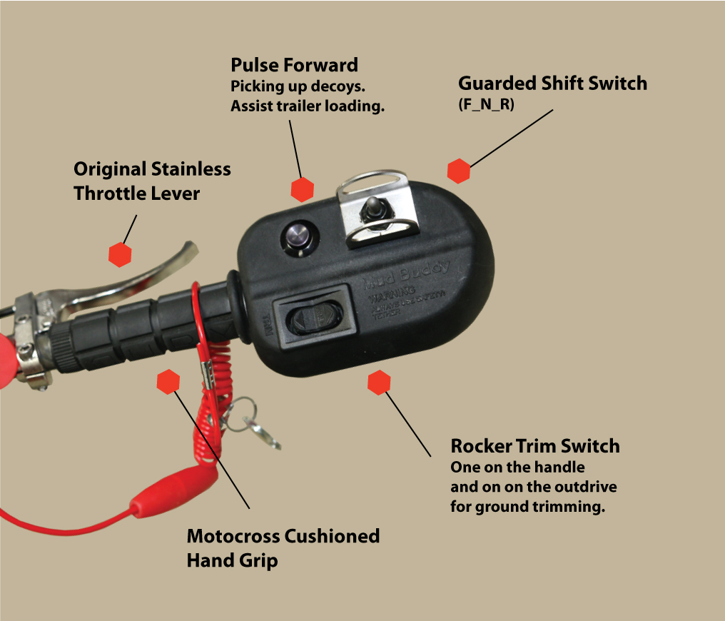Handle-Box-Callouts2
